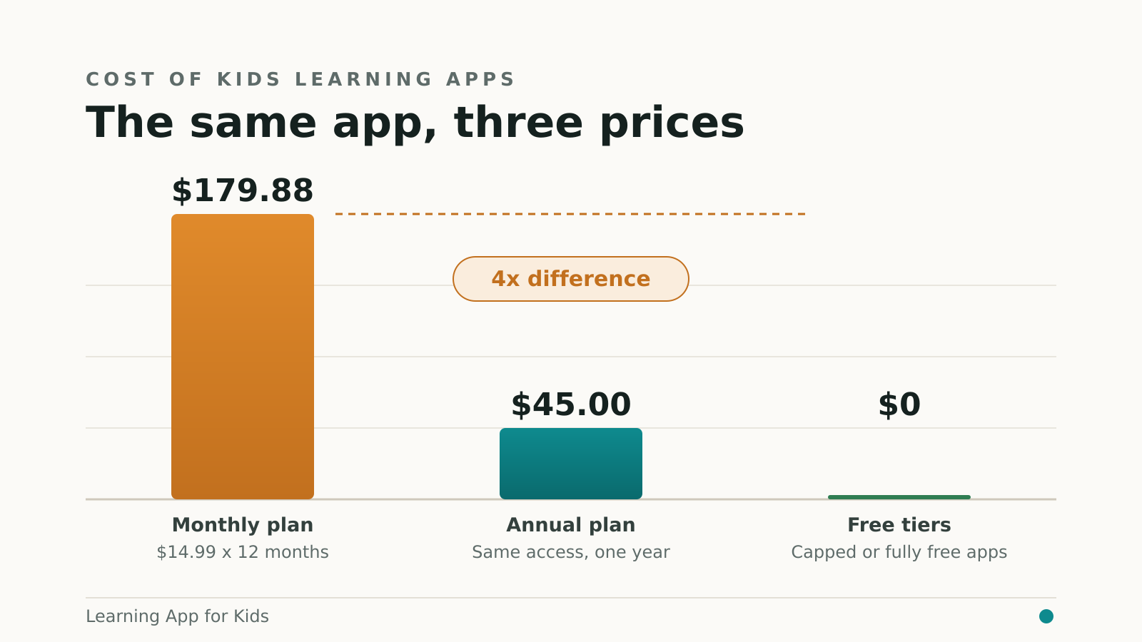 How Much Does ABCmouse Cost in 2026?