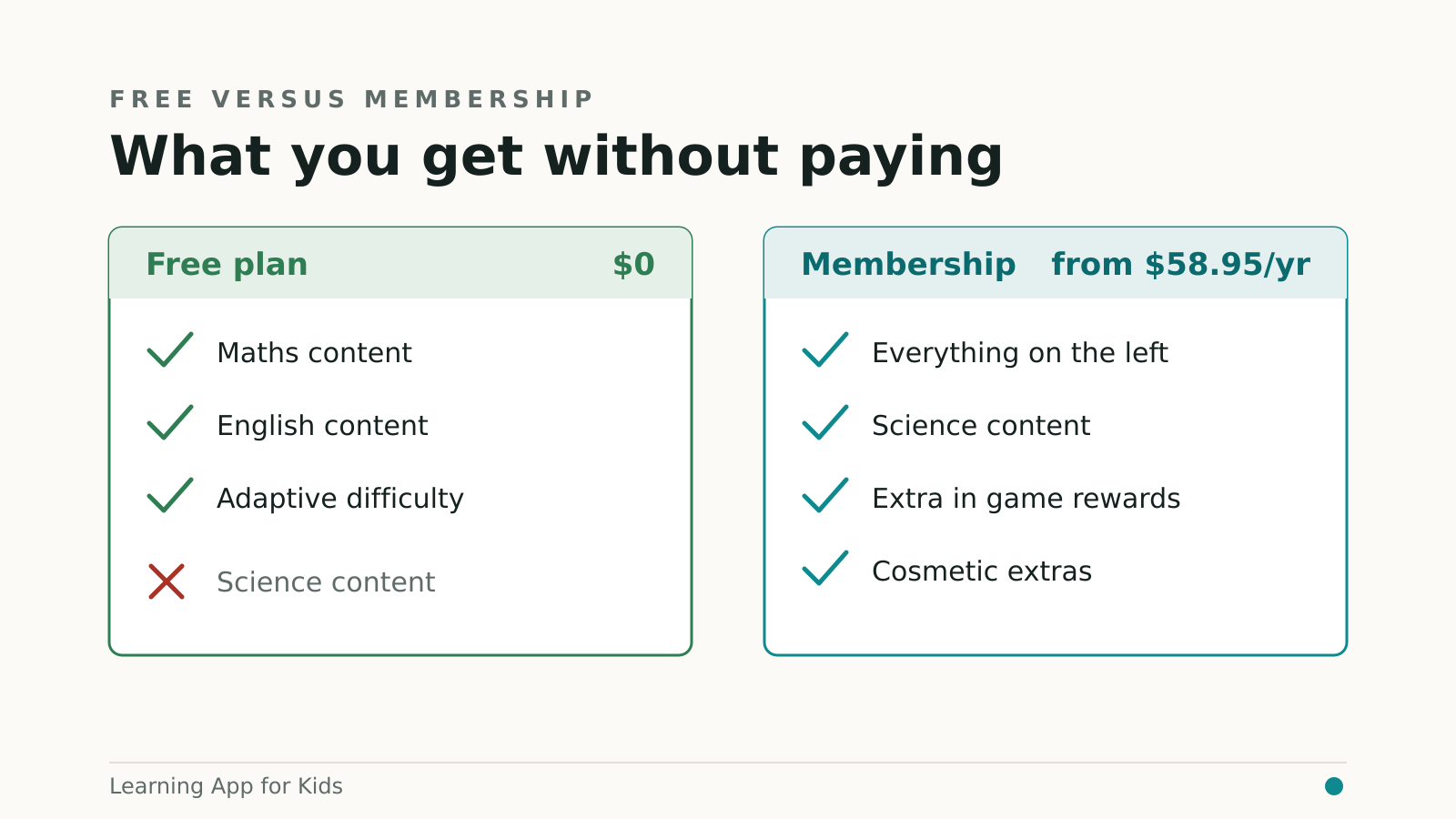 Is Prodigy Math Free? What You Get Without Paying